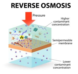 Reverse-Osmosis